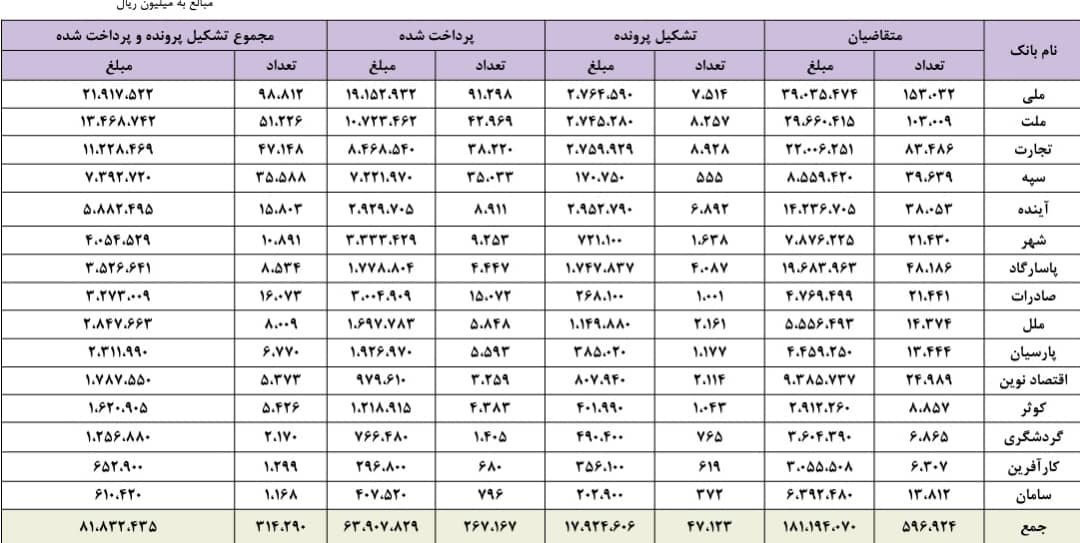 تاکید وزیر امور اقتصادی و دارایی بر تسریع اعطای تسهیلات کمک ودیعه مسکن