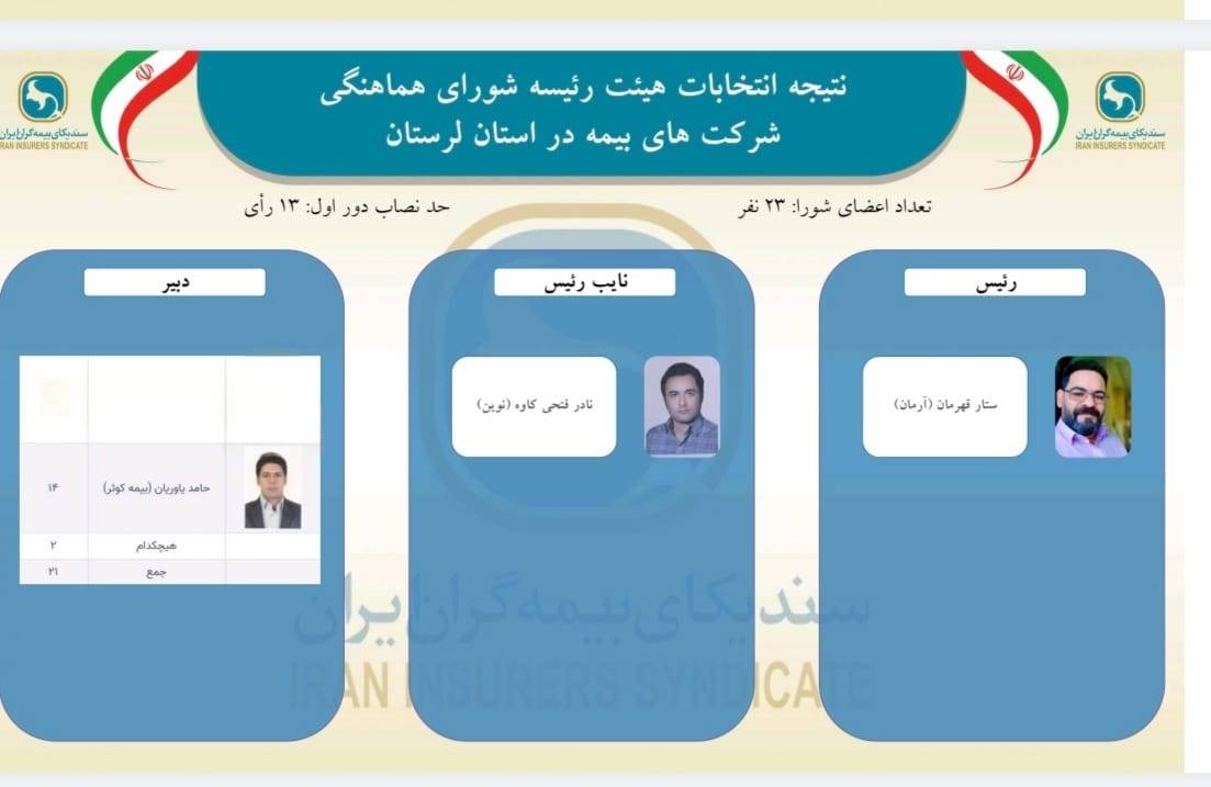 اعتماد دوباره اعضای شورای هماهنگی شرکت&zwnj;های بیمه استان لرستان به ستار قهرمانی