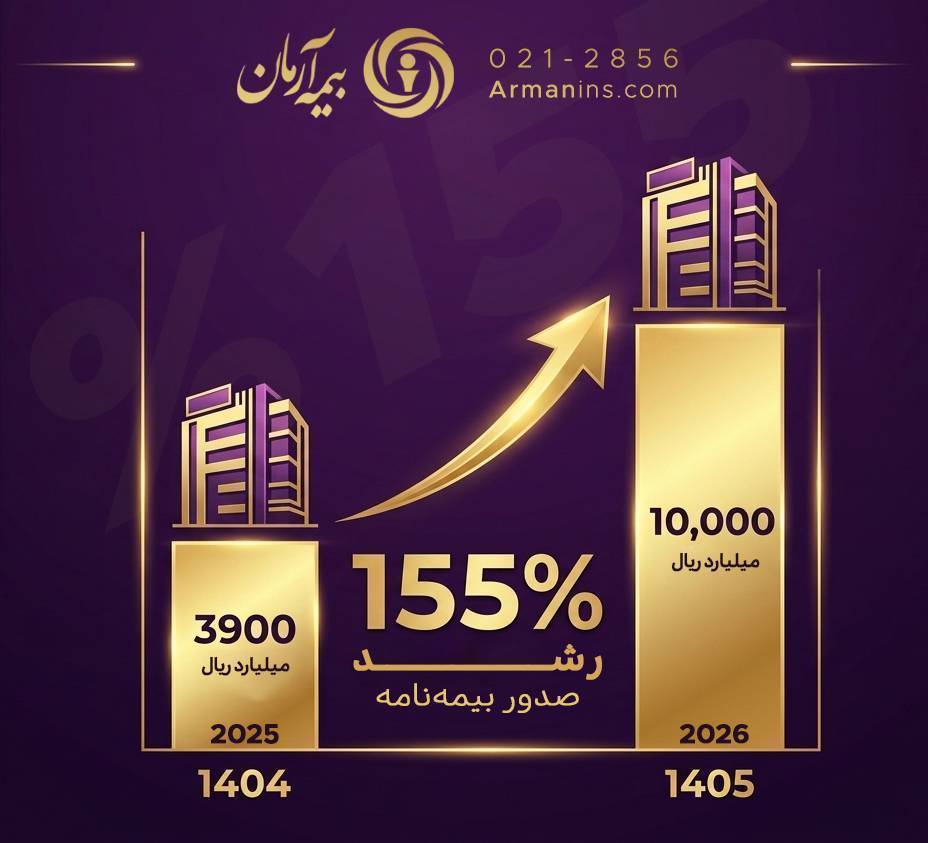 عبور بیمه آرمان از مرز یک همت حق&zwnj;بیمه تولیدی در دو ماه نخست سال 1405