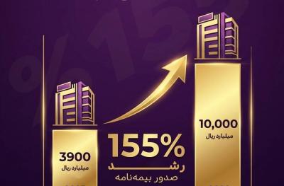 عبور بیمه آرمان از مرز یک همت حق&zwnj;بیمه تولیدی در دو ماه نخست سال 1405