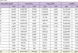 تاکید وزیر امور اقتصادی و دارایی بر تسریع اعطای تسهیلات کمک ودیعه مسکن