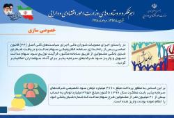 اهم عملکرد و دستآوردهای وزارت اموراقتصادی و دارایی (شهریور۹۷لغایت مرداد۹۸)